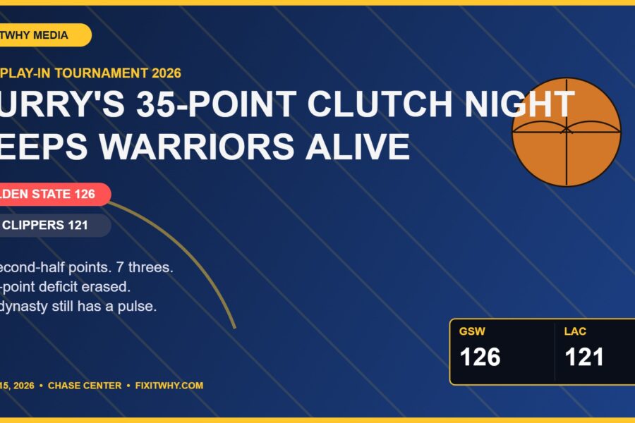 Stephen Curry 35 points Warriors 126 Clippers 121 NBA play-in comeback April 15 2026